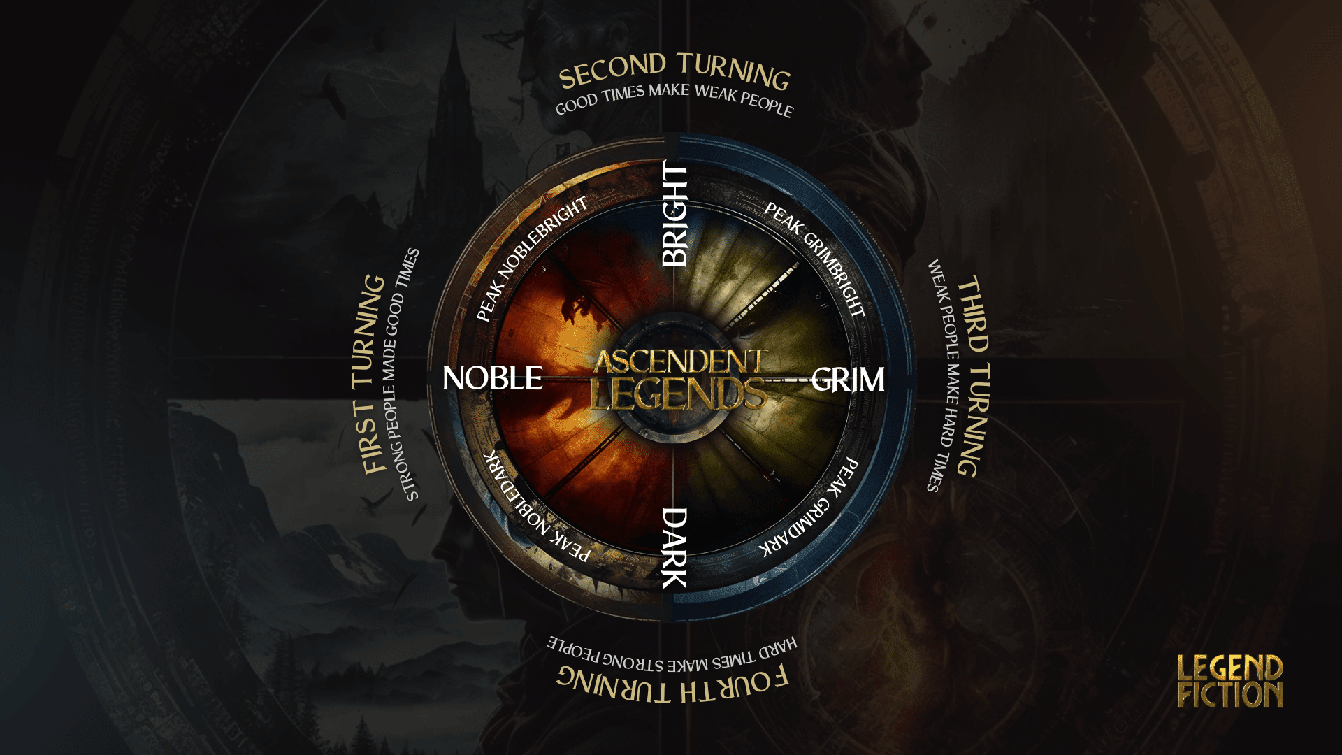 The Ascendent Legends: How humans cycle through Noblebright, Grimbright, Grimdark, & Nobledark